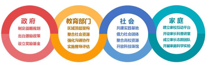 威海市环翠区教育和体育局：环翠区“三措并举”深化科学教育改革构建协同育人新格局(图3)