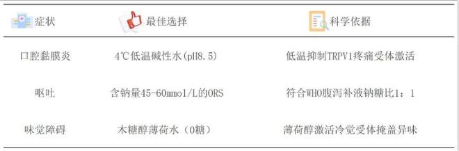 体温每升高1℃基础代谢率飙升13%！高温天肿瘤患者如何科学补水(图2)