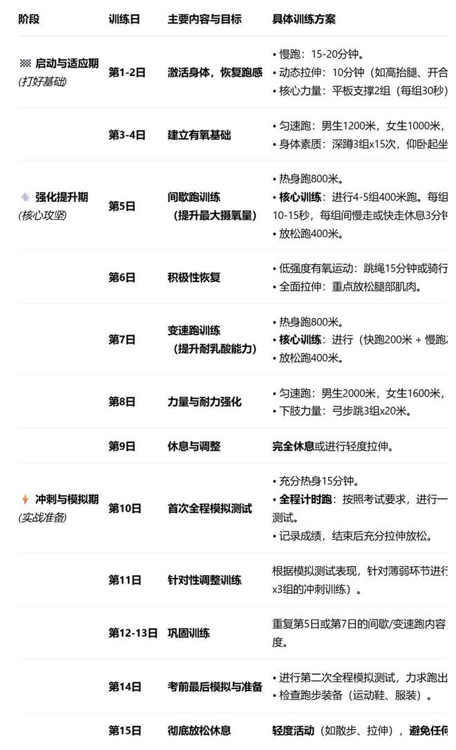 2026广州中考体育长跑满分训练计划：科学、高效、安全(图8)
