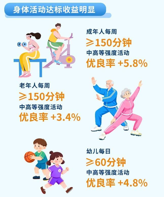 2025年我国国民体质合格以上人数比例达84．9％(图2)
